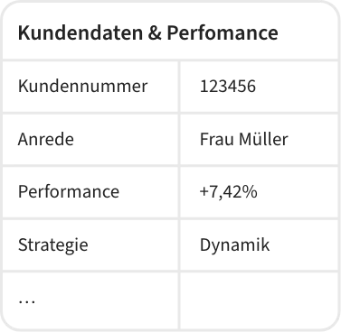 Kundendaten und Performance als Tabelle